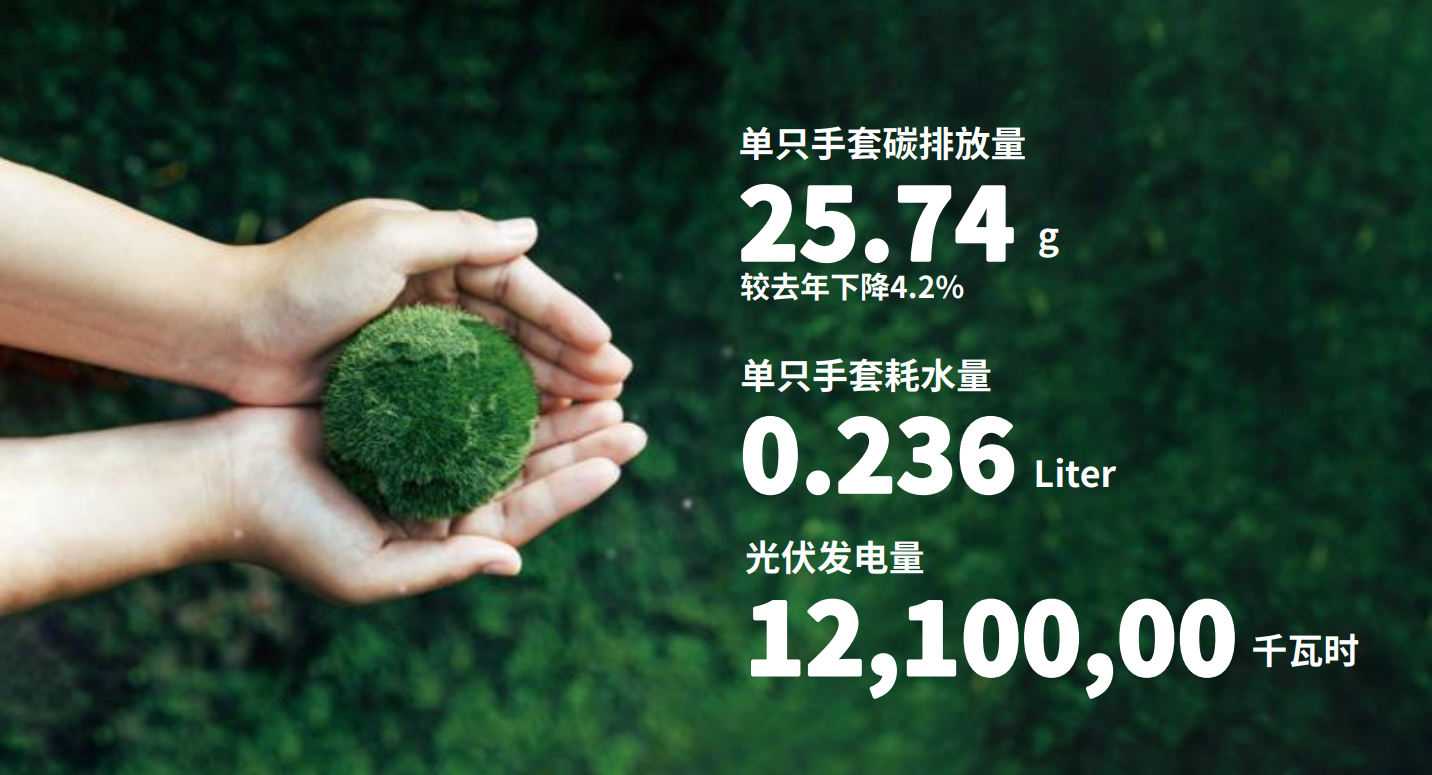 letou乐投医疗注重绿色发展和社会责任